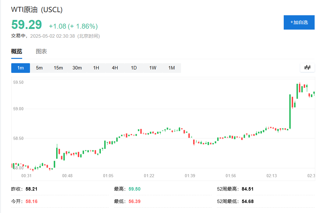 国际油价涨2%，伊美谈判因故改期举行，特朗普威胁要制裁伊朗石油出口