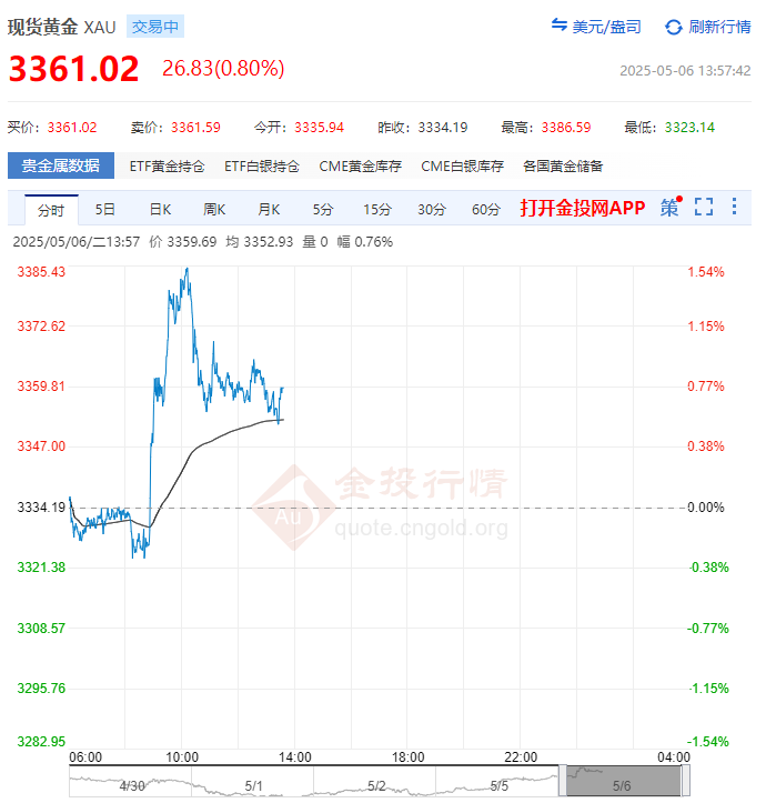 黄金市场回升：亚洲货币升值与避险需求下的投资策略